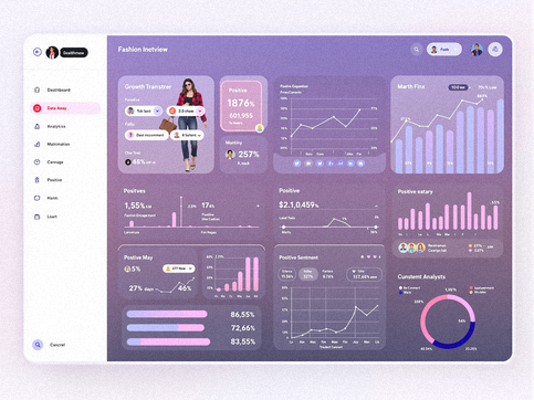 Dashboard che mostra metriche di crescita positiva per un brand di moda